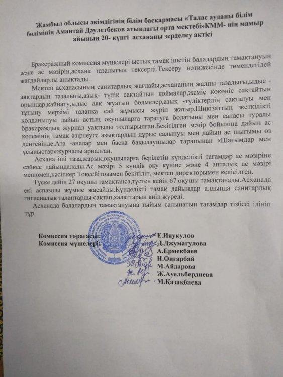 Тамақтану саласының маниторингі